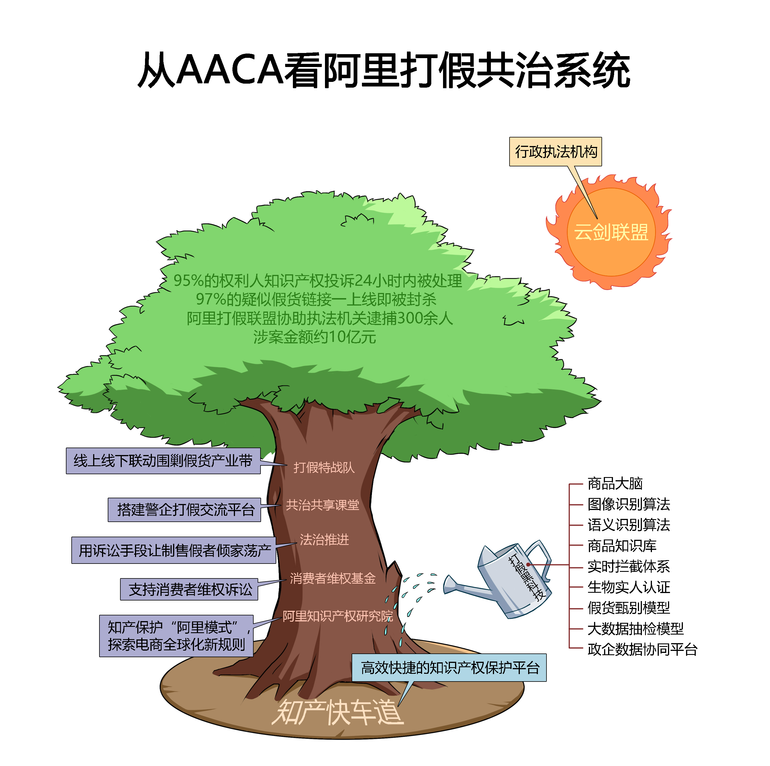 阿里巴巴打假案,阿里巴巴打假联盟