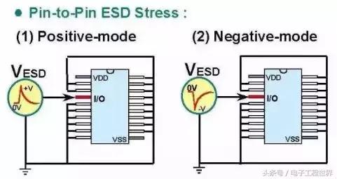 工程师带你了解小牛说车,esd讲解