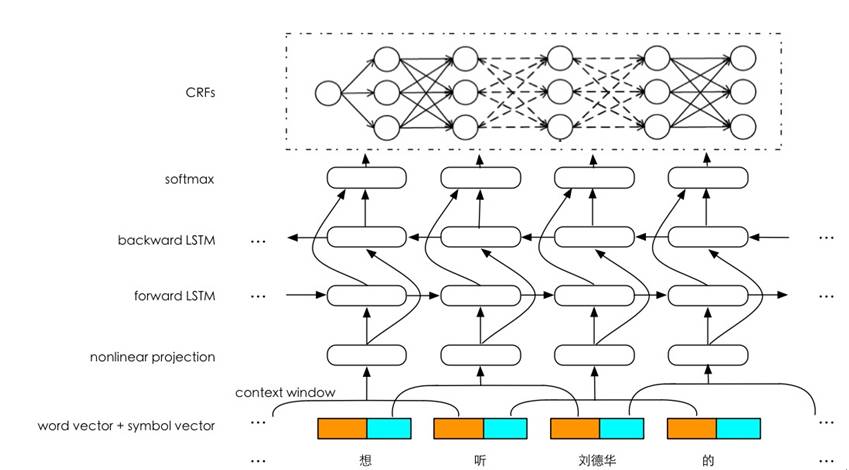 史上最全！阿里智能人机交互的核心技术解析