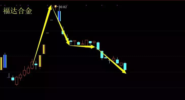 顶级游资最新动态,游资谈新热点首次爆发