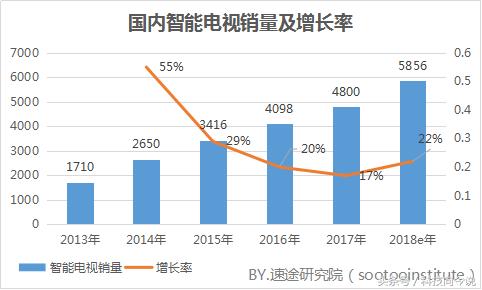 超级电视售后服务大升级，TCL全面保障售后如何“蝶变”？