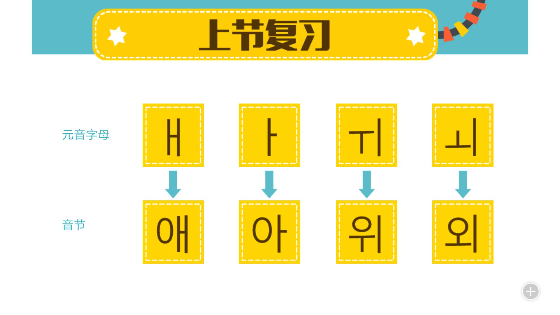 学韩语零基础入门自学,零基础自学韩语语法书籍推荐