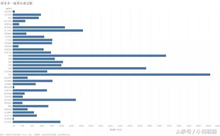 拼多多大数据,拼多多大数据在哪里
