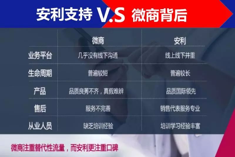 爆炸消息：安利出大事了，微购面膜利润秒到账原来是这样……