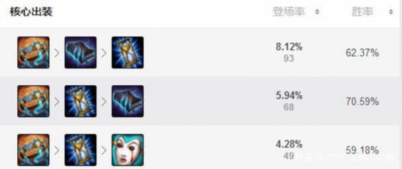 传统法师新赛季,丽桑卓中单教学