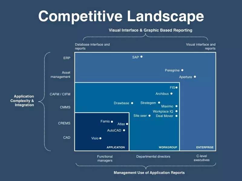 融资ppt高级感,怎么做一个完整版的融资ppt