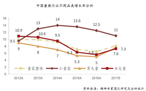 森马牵手北美童装巨头,森马收购的童装品牌有哪些