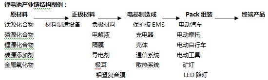 平衡车自燃着火的原因,平衡车起火事件如何处理的