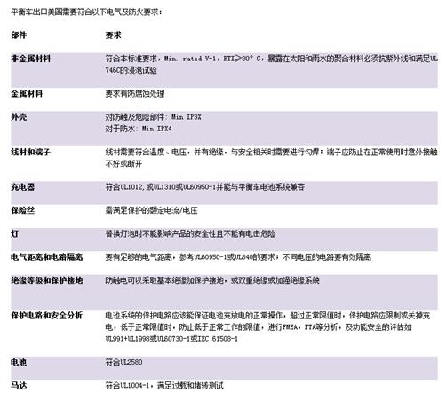 平衡车自燃着火的原因,平衡车起火事件如何处理的