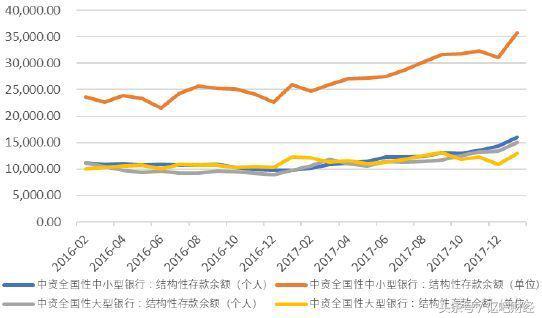 人民币结构性存款理财产品可靠吗,农行结构性存款理财产品一览表