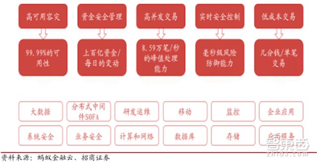马云谈蚂蚁金服上市,马云蚂蚁金服上市后市值
