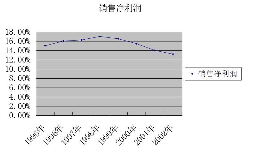 用excel做费用明细报表模板,财务报表分析模板excel
