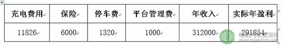 4.2米新能源货车拉货赚钱吗,4.2米货车新能源到底能不能赚钱