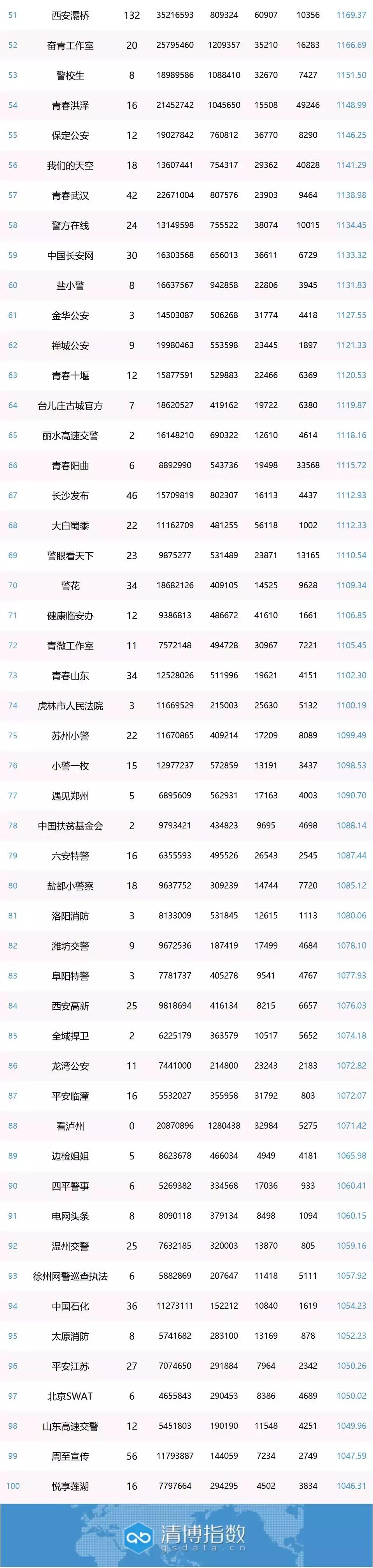 政务抖音号7月排行榜,抖音政务号排行榜在哪看
