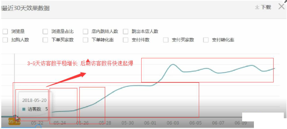 淘宝运营如何选品才能做爆款,淘宝运营新品销量快速破零技巧