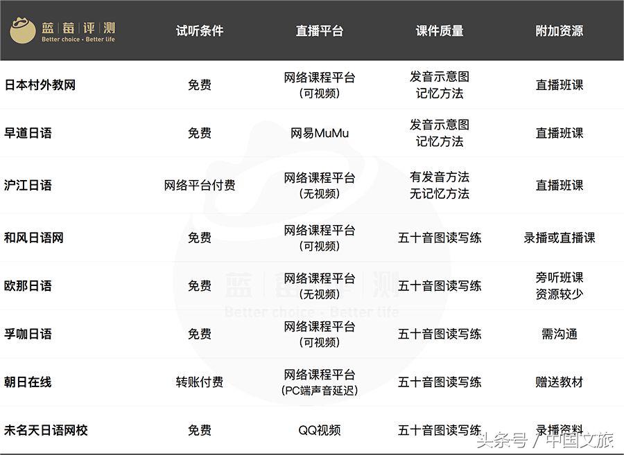 在线日语入门哪个学校好,日语网上授课平台哪个好