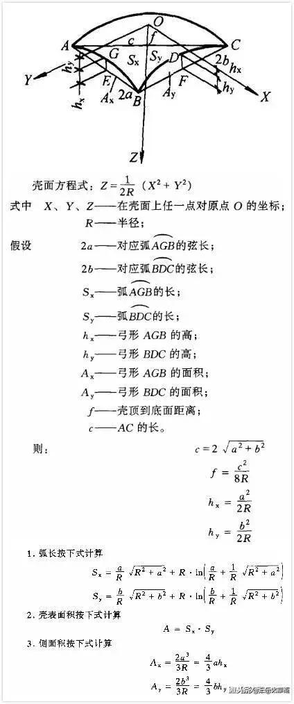 求面积体积公式,求体积的公式最简单
