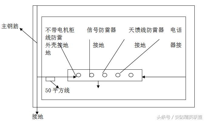 模块化机房机柜规划和布线报价,数据中心机房设计方案及流程