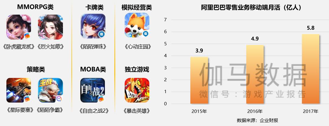 上市500强游戏公司,上市游戏利润排名