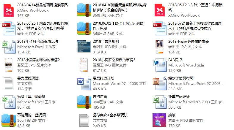 淘宝店铺运营操作干货流程怎么写,淘宝店铺运营技巧图解大全最新