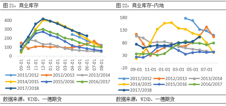 棉花期货郑棉跟随美棉涨跌,棉花郑棉期货最新走势图