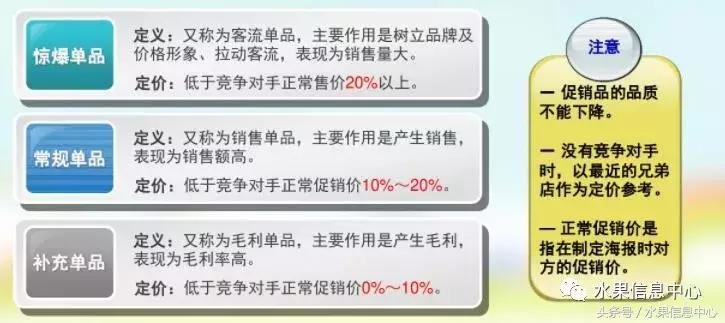 一份水果店开业指南,水果店开业拿什么货
