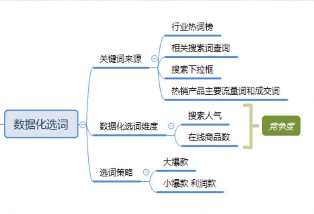 淘宝直通车关键词设置多少合适,淘宝直通车智能推广怎么看关键词