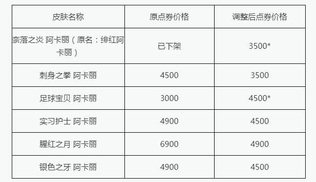 lol最新阿卡丽神秘商店,阿卡丽新皮肤上架