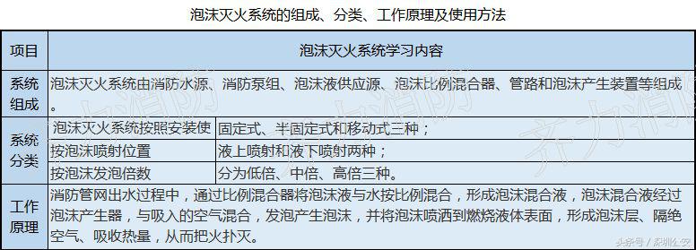 进宝生活常识,十大消防设施图解
