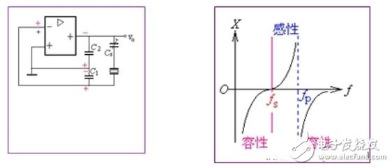 如何判断lc振荡电路能否发生振荡,lc振荡电路的振荡功率计算公式