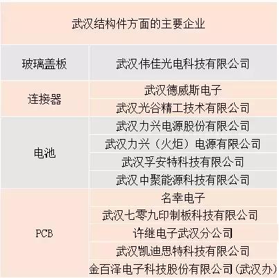 苹果全球年销售额多少亿元,苹果市值破万亿美元中国贡献多少