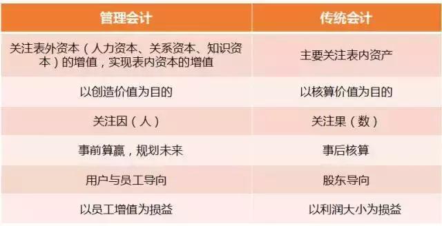 会计从业证取消了还要继续从事吗,会计证取消后怎么处理