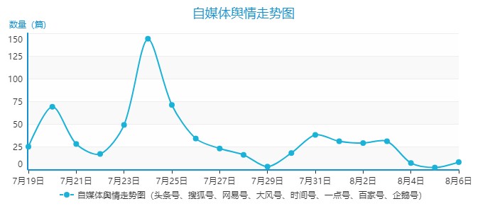 贬低普通奶粉A*奶2**粉深陷舆论批判漩涡