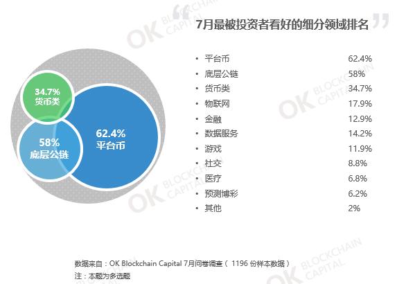 2020区块链每日简报,区块链行情干货
