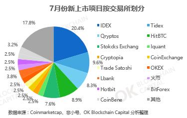 2020区块链每日简报,区块链行情干货
