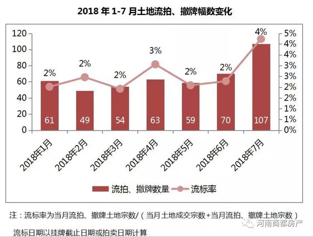 洛阳最新土拍地块,洛阳成交地价
