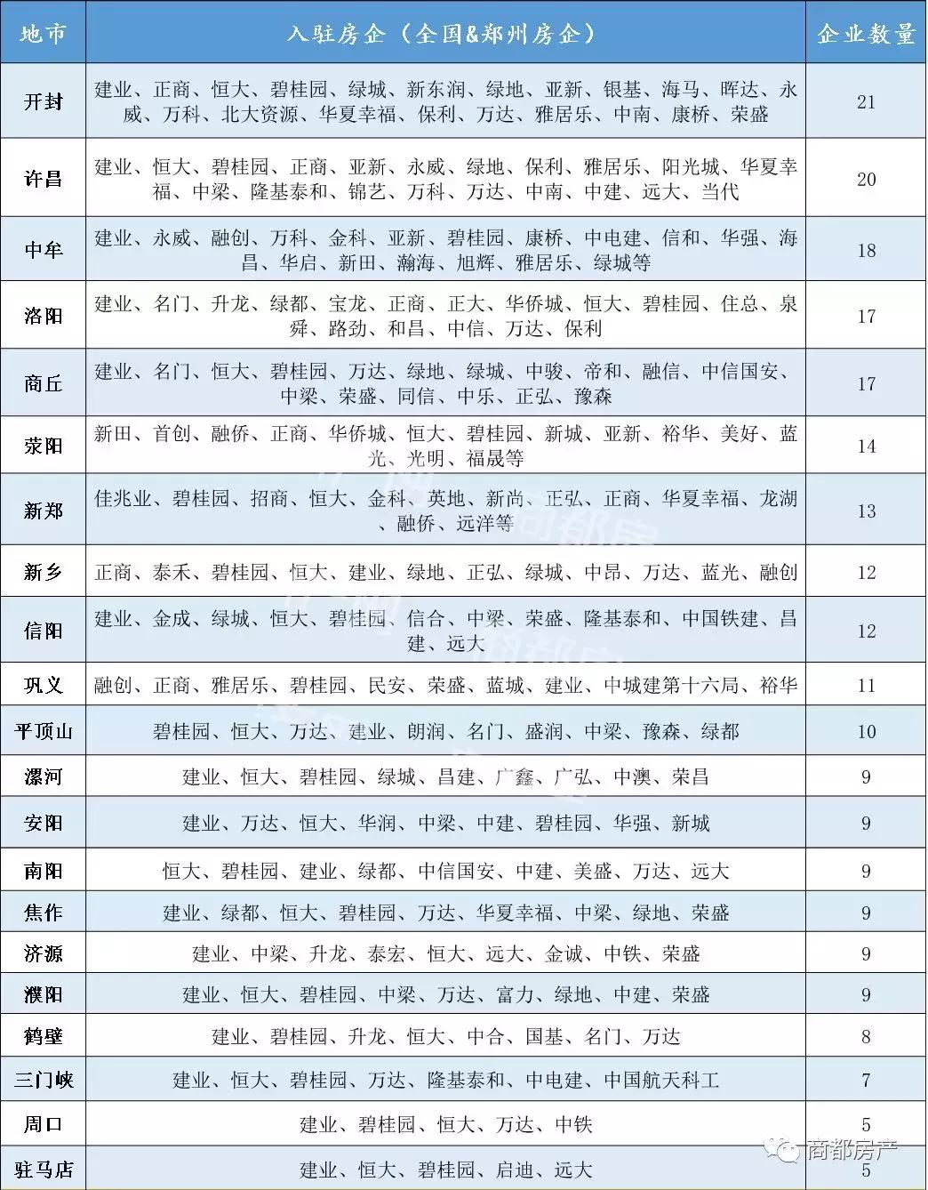 洛阳最新土拍地块,洛阳成交地价