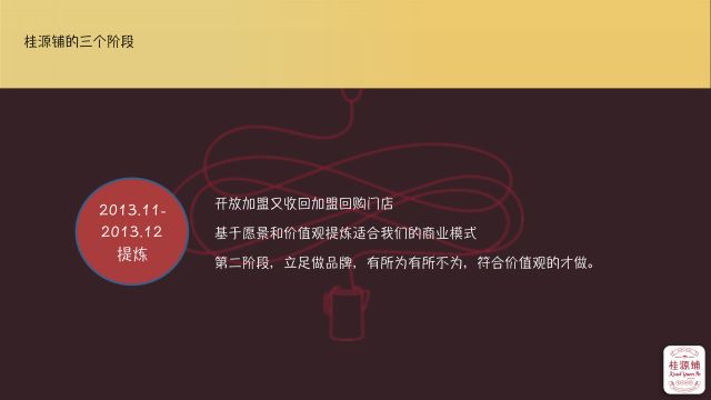 年卖3亿，从6平米小店到400家店，桂源铺经历了什么？