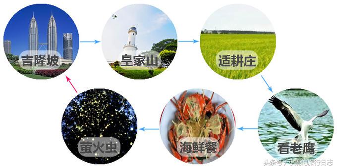 马来西亚天空之镜攻略,马来西亚天空之镜雪兰莪玩法攻略