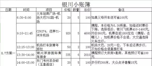 去远方去旅游,远方的朋友来银川