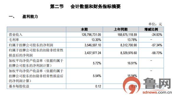 韩升元股份东莞公司,韩升元电子有限公司