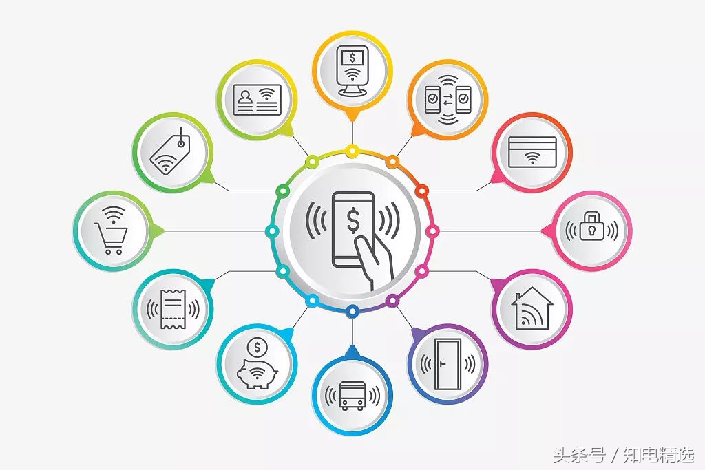 手机能刷出来nfc吗,手机nfc怎么读取银行卡