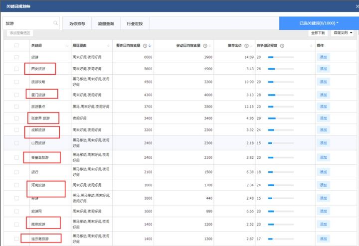 seo关键词挖掘方法总结,seo关键词挖掘工具站长