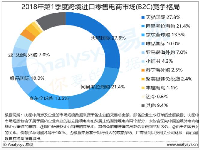 小红书社区电商运营有前景,小红书电商2023年到底好做吗
