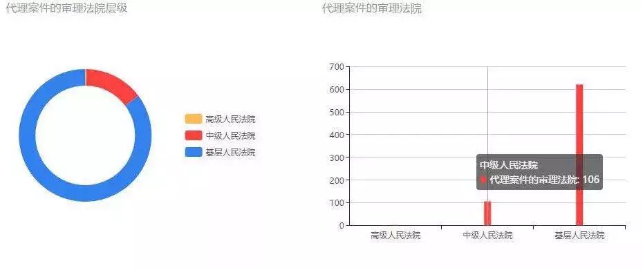 要怎样才能找到专业律师,如何找到适合自己的律师