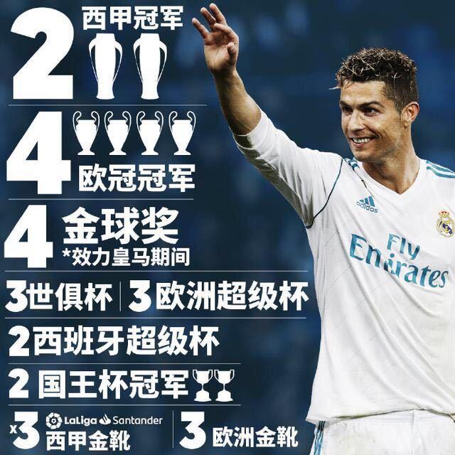 世界权威会计师事务所，对c罗转会做出的财务分析，结果真的惊人