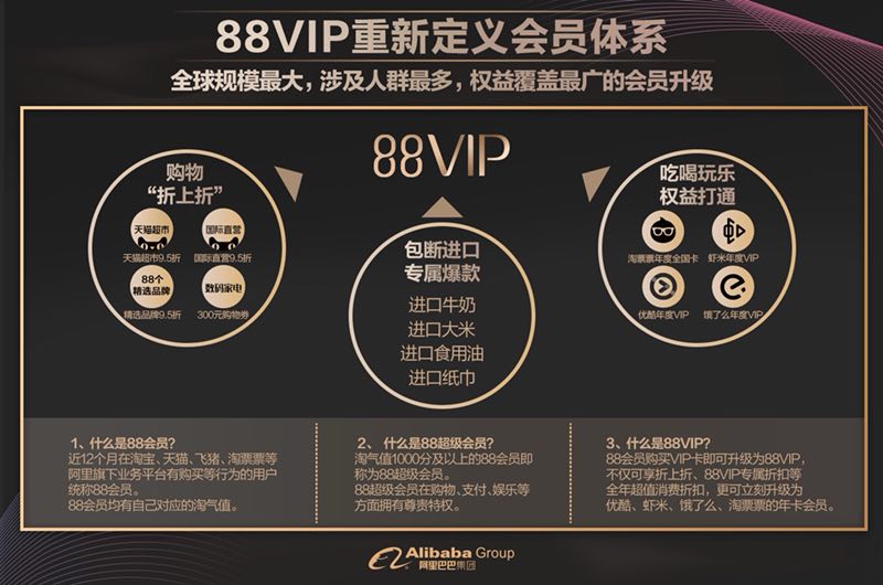 阿里88vip现在不需要淘气值吗,阿里88vip会员免费
