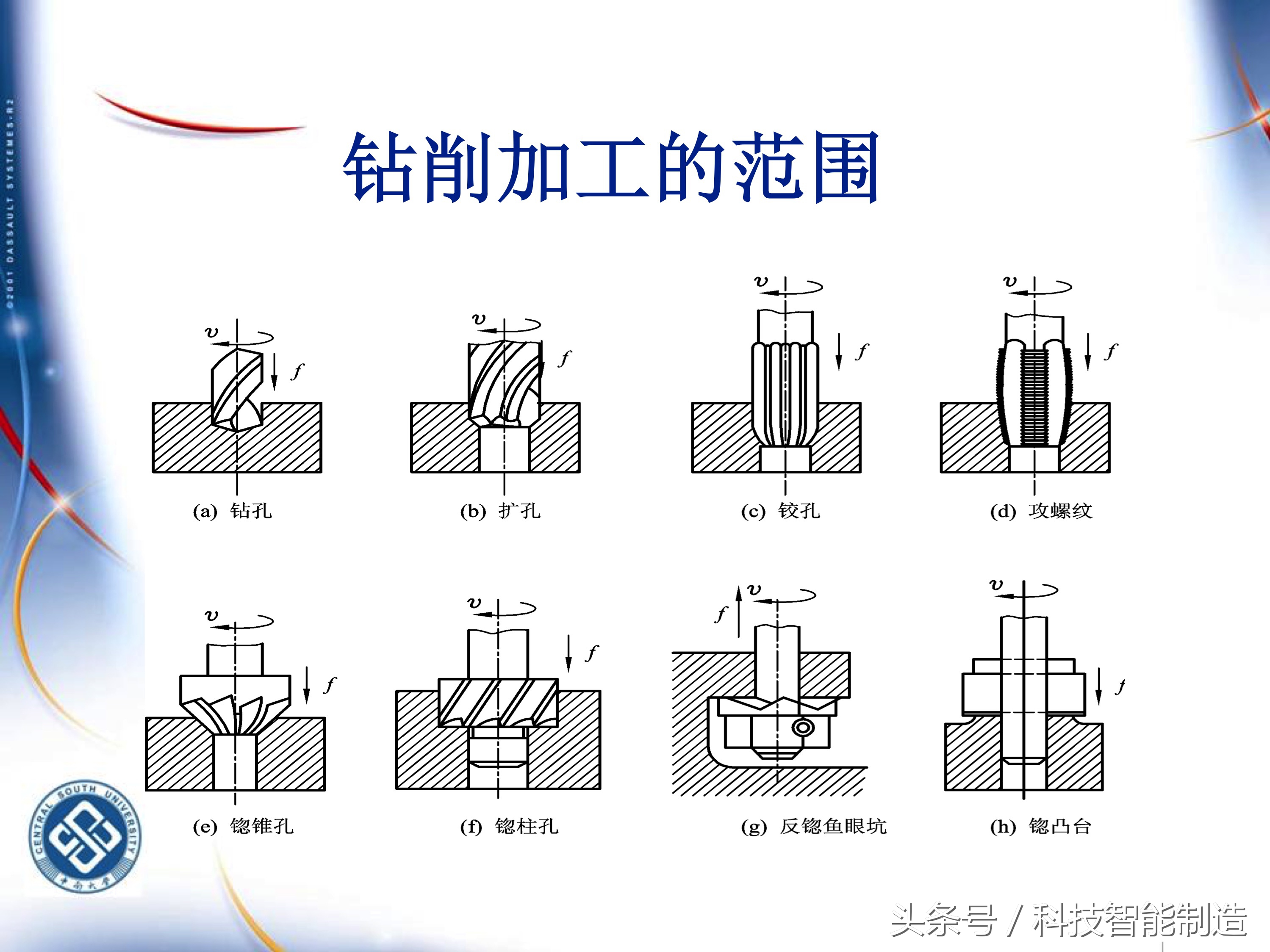 机械加工工艺基础知识题库,典型零件机械加工工艺pdf