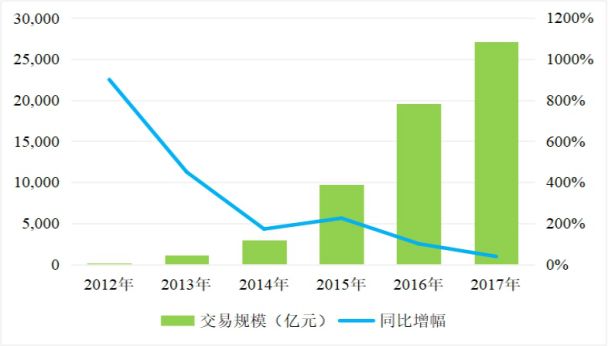 互联网金融五年发展思路,互联网金融发展趋势与社会变革