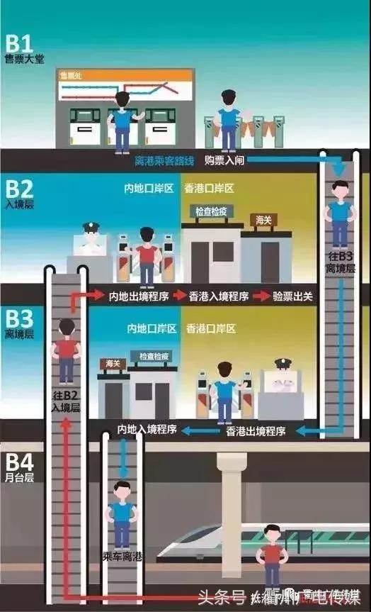 衢州去香港,衢州市到香港2天时间
